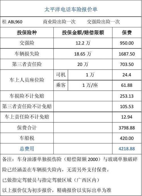 车险报价条件汽车科技视频讲解大全(车险报价图片大全)