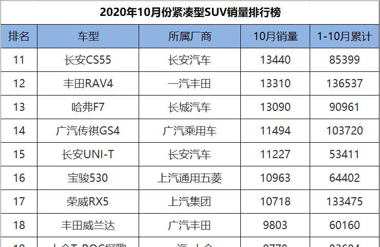 国产车排行榜前十名销量(国产车排行榜2020)