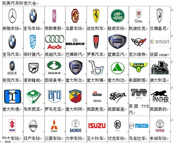 各种车型图片大全图片(各种车图片及名字 品牌大全)