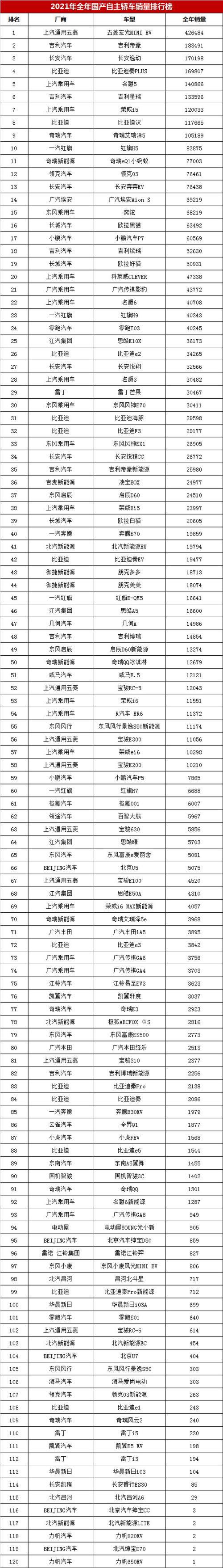 中国汽车排行榜2020前十名(中国汽车排行榜2020前十名品牌)