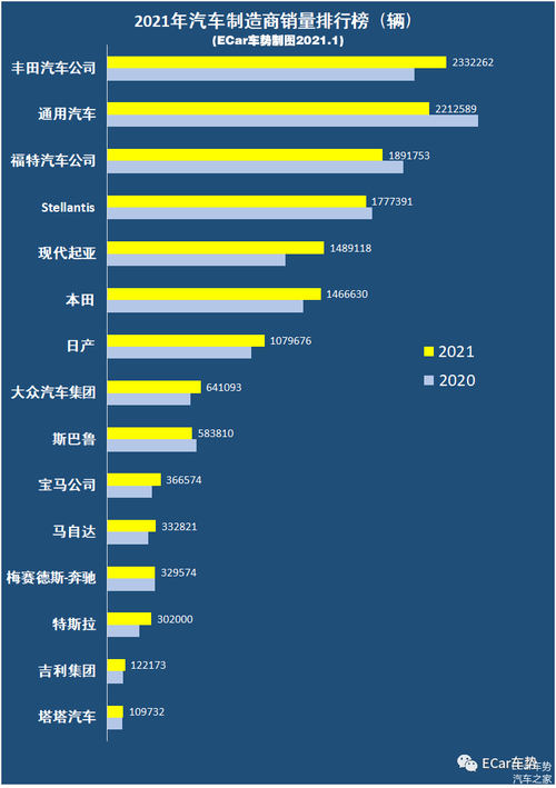 北美汽车销量排行榜2021(北美汽车销量排行榜2022)