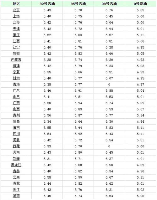最新汽油价格(95号最新汽油价格)
