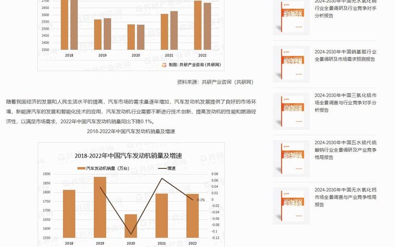 2023年汽车销量分析(202103汽车销量)