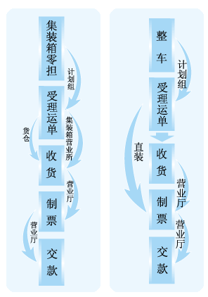 铁路托运汽车怎么办理(铁路托运汽车怎么办理流程)