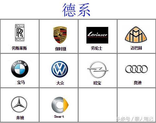 德系车型品牌大全(德系车型品牌大全图片)