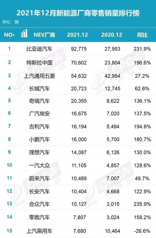 全电汽车品牌排行榜(电汽车品牌排行榜十大名牌)