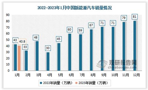 汽车销量2025(汽车销量2023年45周)