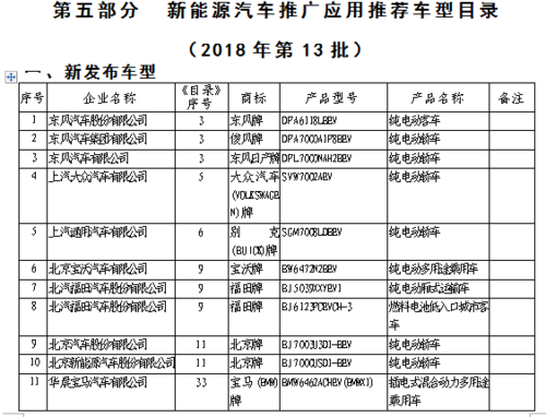 新能源推荐车型目录查询(新能源推荐车型目录查询系统)
