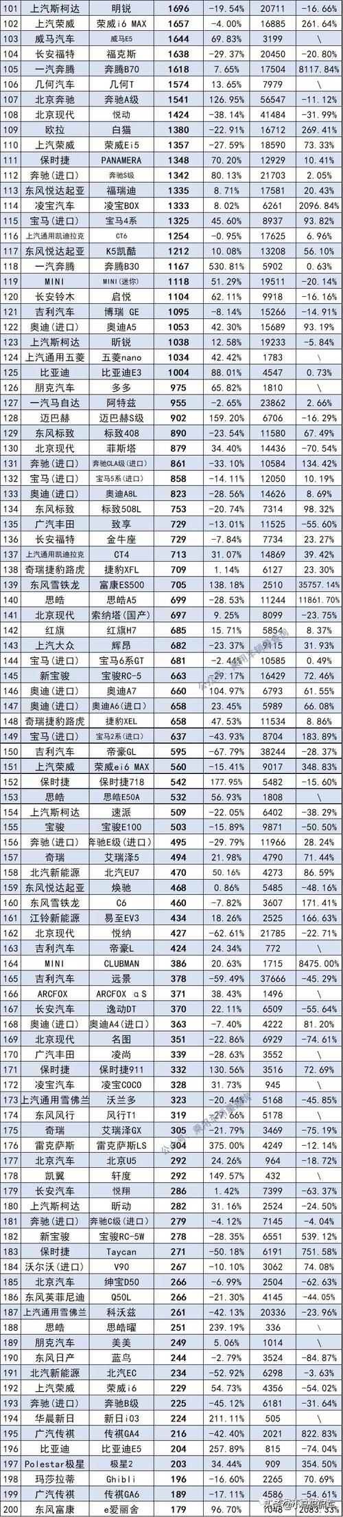 轿车销量排行榜最新排名(轿车销量排行榜最新排名)