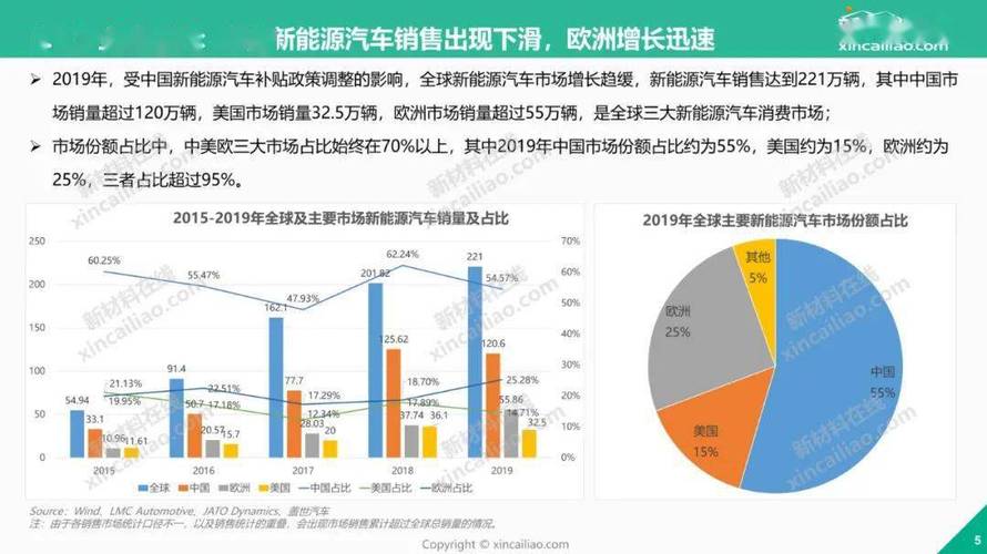 汽车行业现状分析报告(汽车行业状况分析)