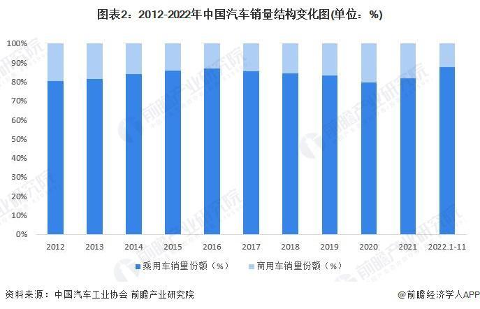 2023汽车行业现状分析报告(2020年汽车行业现状)