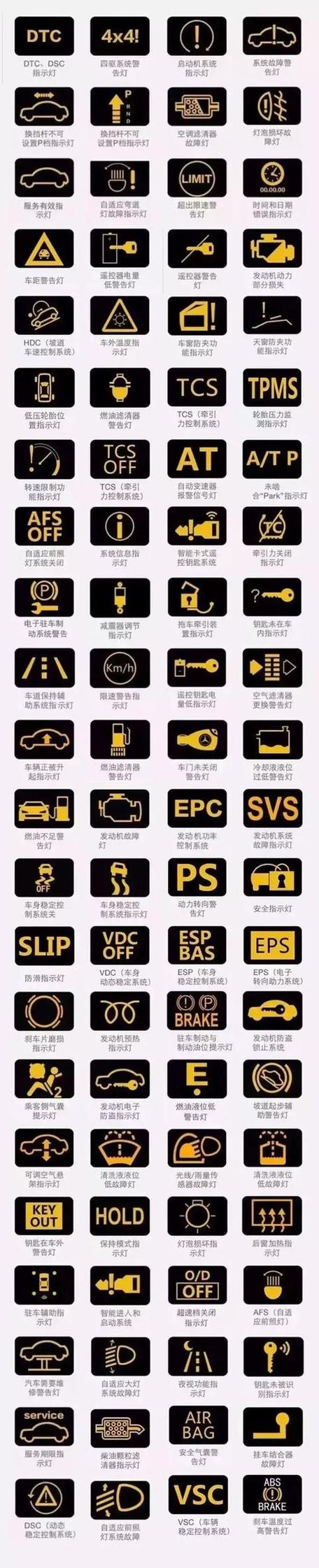 车上警示灯大全(车上警示标志灯亮着什么意思)