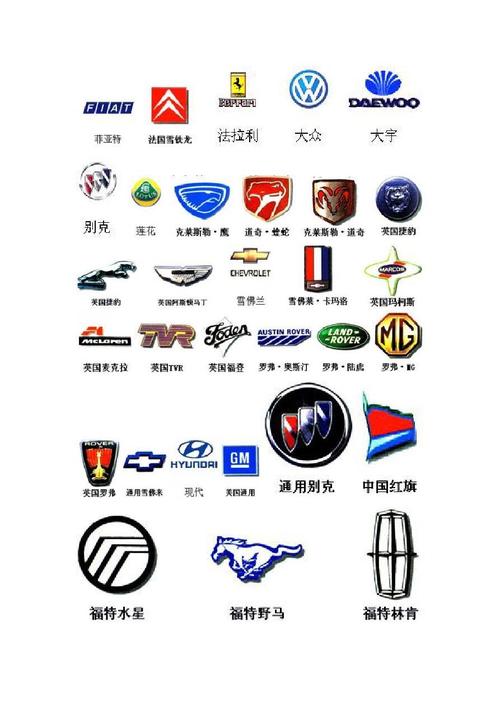 外国汽车标志图片大全(外国车标识别大全 图片)