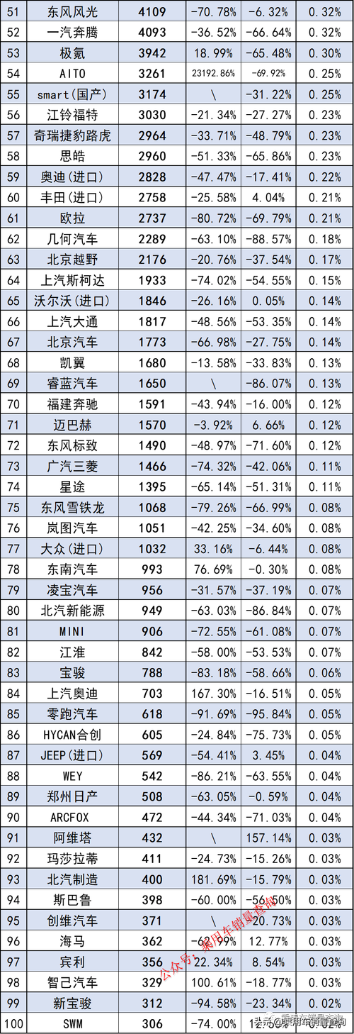 2023汽车品牌销量排行榜最新(2022年汽车销量排行榜)