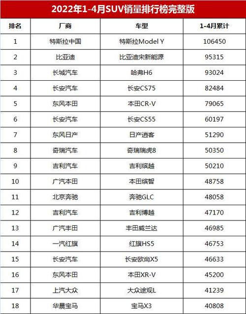 国内销量最好十大汽车(国内销量最好十大汽车SUV)