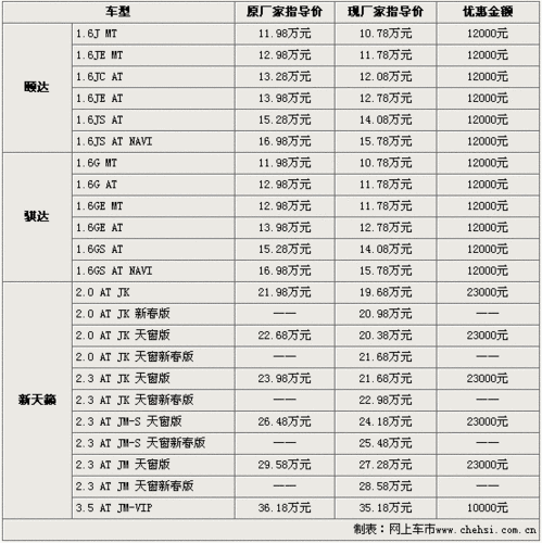 车辆报价大全及图片(车辆报价大全官网)