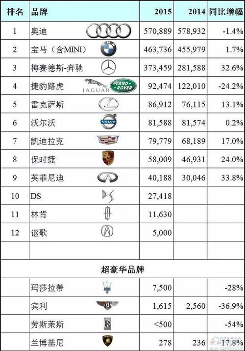 十大名牌车排名(十大名牌车排名图片)