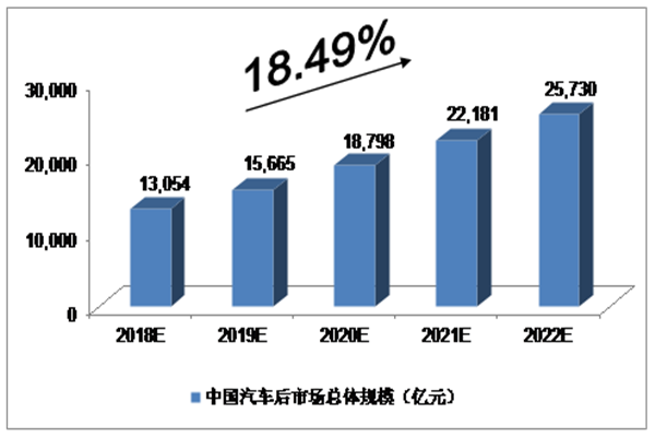 汽车市场状况(汽车市场情况)