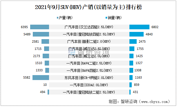 2021年9月第三周汽车销量(2021年汽车9月销量排行完整版)