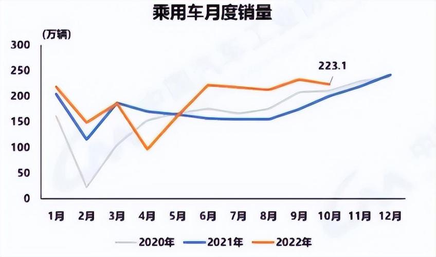 中国最近几年汽车销量走势图(中国最近几年汽车销量排名)