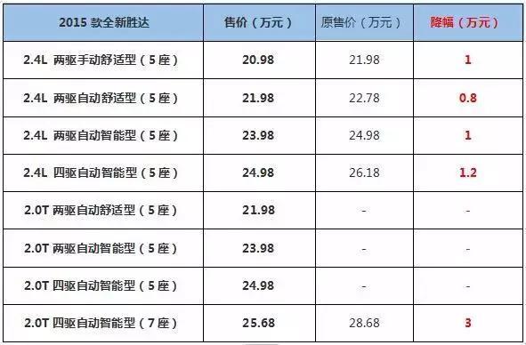 新车报价大全一览表(新车报价网2021)