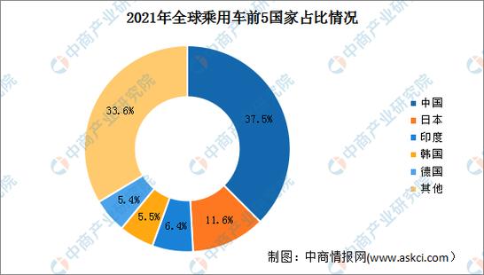 汽车行业2023年发展趋势(汽车行业明年巨变)