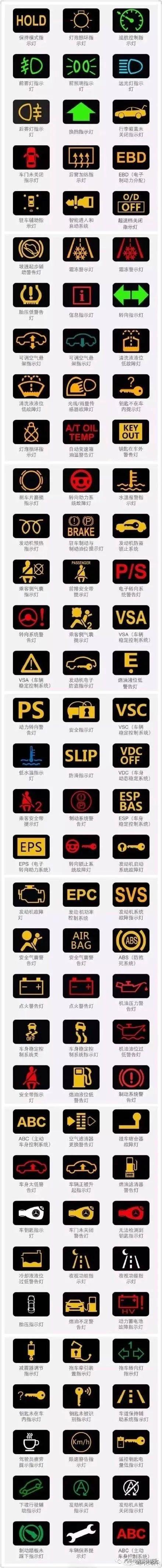 车内指示灯标志大全(车内指示灯标志大全 仪表盘)