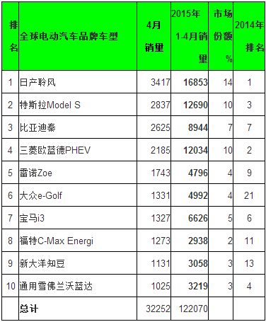 电动汽车品牌排行前十(电动汽车品牌前十名价位)