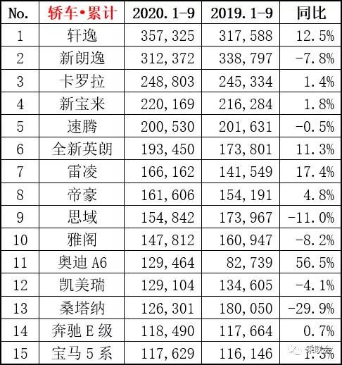 汽车九月销量排行(汽车九月销量排行榜前十名)