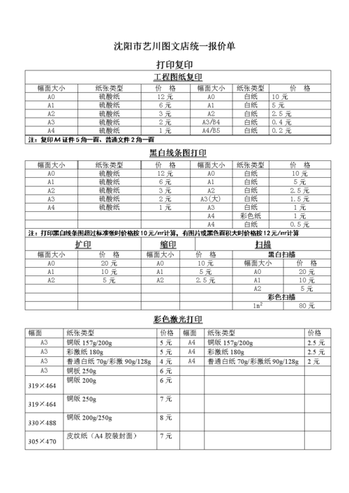 图文店报价表汽车科技说说文案英语(汽车报价ppt)