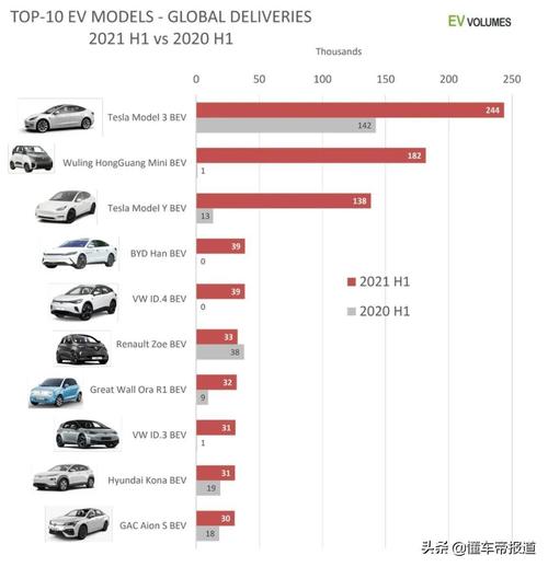 2023电动汽车排行榜前十名(2023建议买的纯电车)