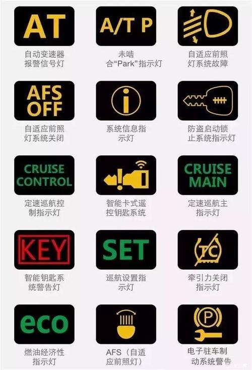 车仪表盘灯标志大全(车仪表盘灯标志大全图片)