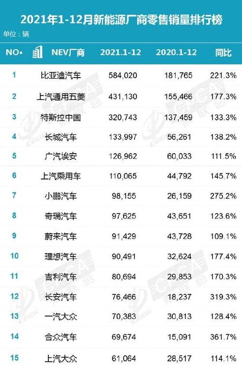二零二零年汽车销量(二零二零年汽车销量排行)