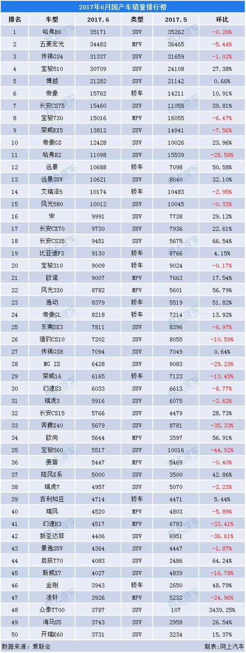 国产车排行榜前十名油车(国产 油)
