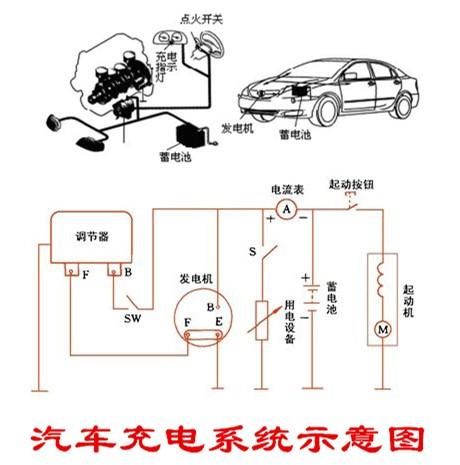 应急电瓶汽车启动电源(应急电瓶汽车启动电源原理)