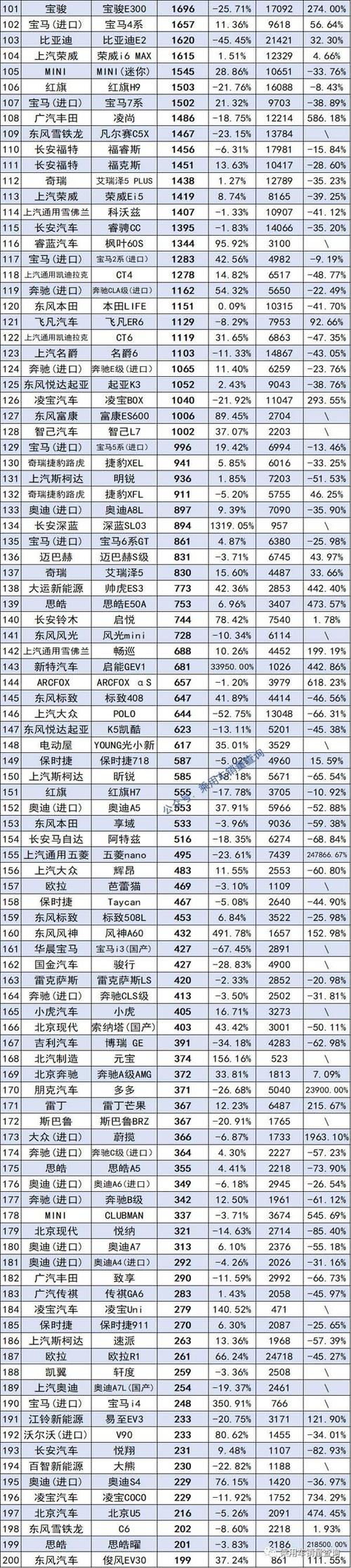 家用轿车排行榜前十名2022(家用轿车排行榜前十名品牌)