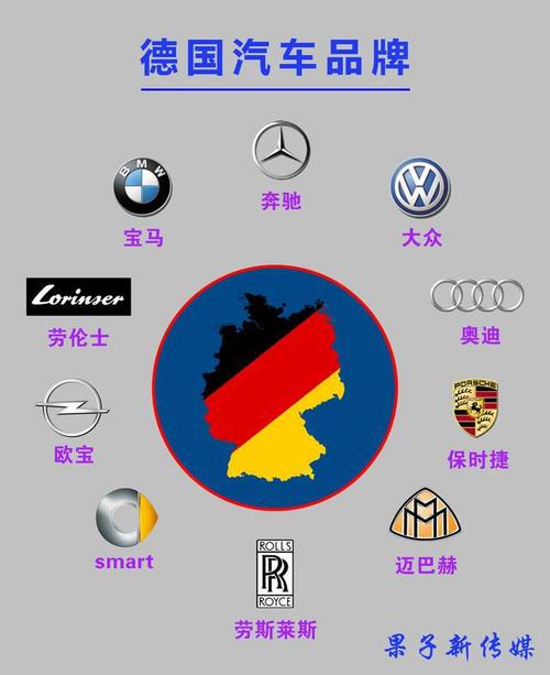 德国车系有哪些品牌(德国车系有哪些品牌多少钱)