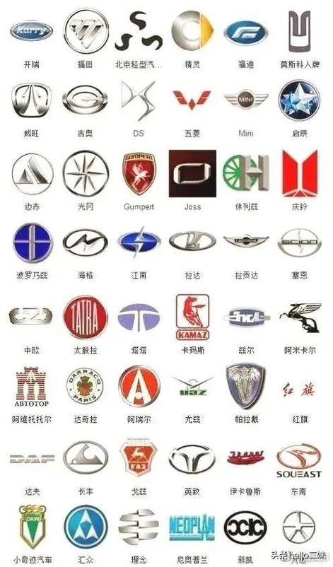 车标志大全图案牌子图片(车标志大全图案牌子图片高清)
