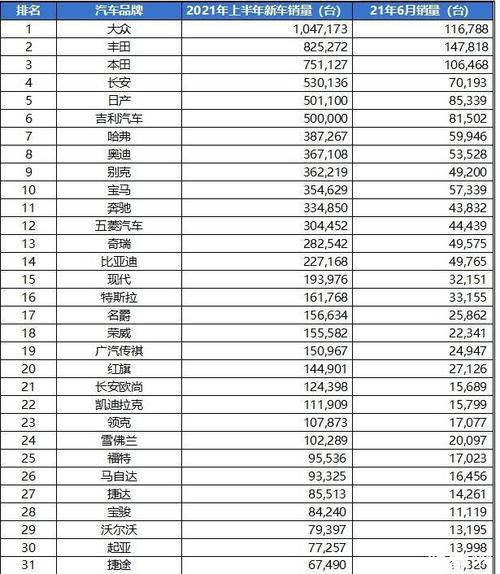 二零二零年汽车销量排行(2020年汽车销量排行榜2021)