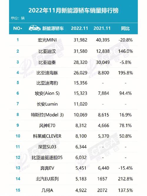 新能源汽车销量排行榜(新能源汽车销量排行榜前十名)