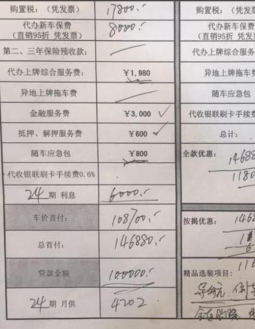 买车咨询服务费是什么意思(买车咨询服务费必须交吗)