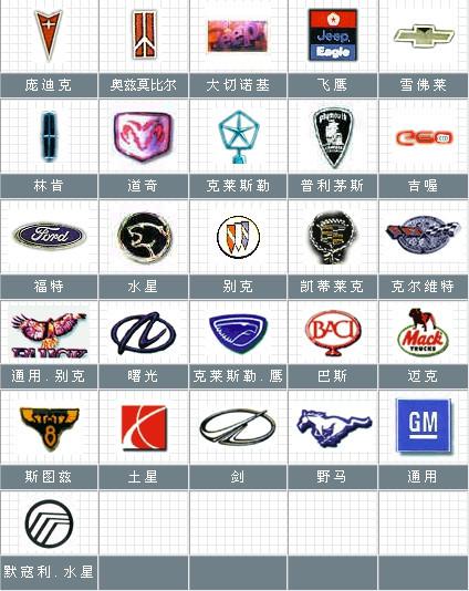 美国车品牌大全图片图标(美国车型品牌商标图片)
