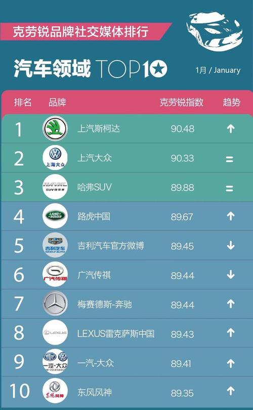 汽车网站排行榜(汽车网站排名百度知道)