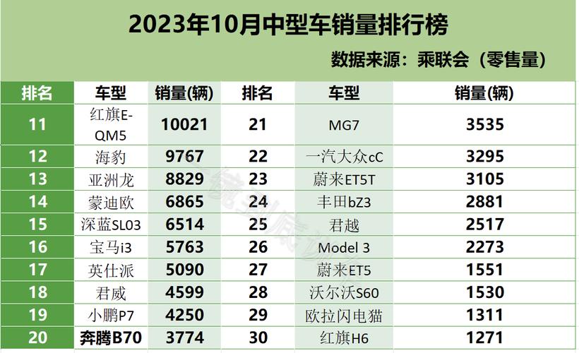 中级车销量排行榜(10月中级车销量排行榜)