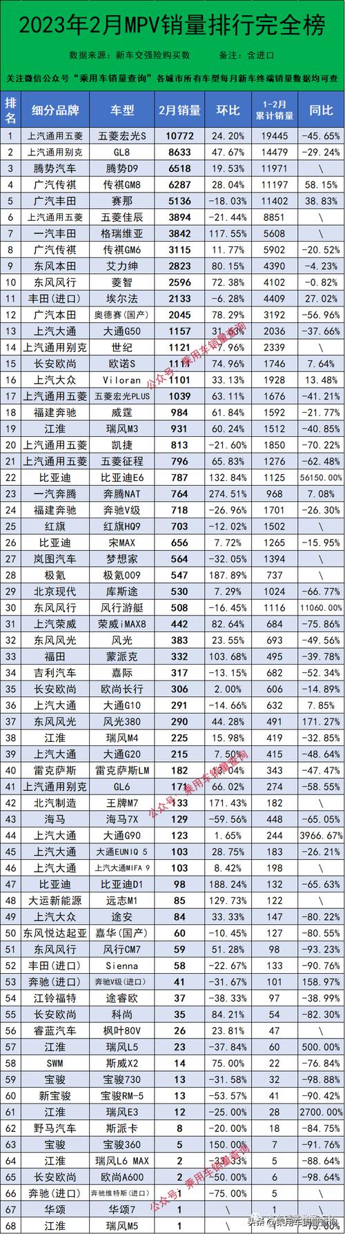 2023年汽车销量前十名(2023年汽车销量前十名排行)