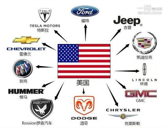 美国车品牌有哪些(美国车的品牌有哪些)