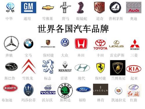 汽车名称大全500种品牌(汽车名称大全 图标)