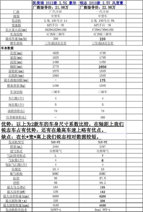 汽车选购基本参数(买车参数配置怎么选)