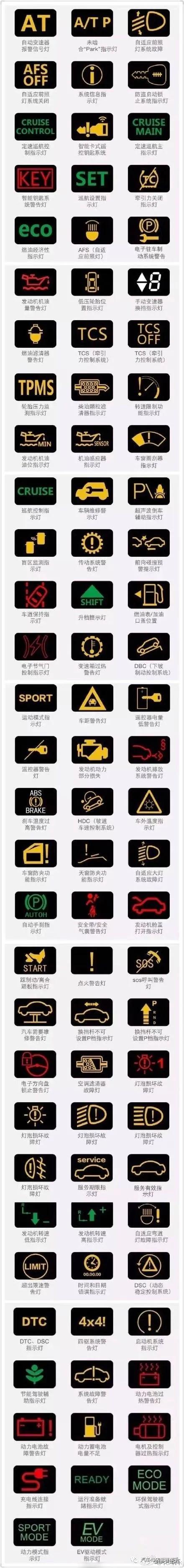 汽车仪表盘上的警示灯各代表什么(汽车仪表盘显示的警示标志有哪些)