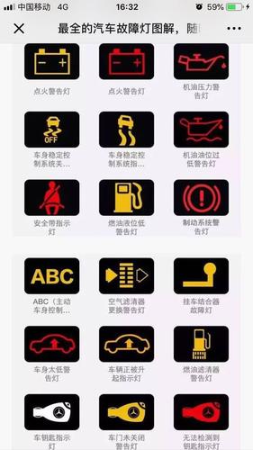 汽车故障信号灯图片大全(汽车故障信号灯图片大全集)